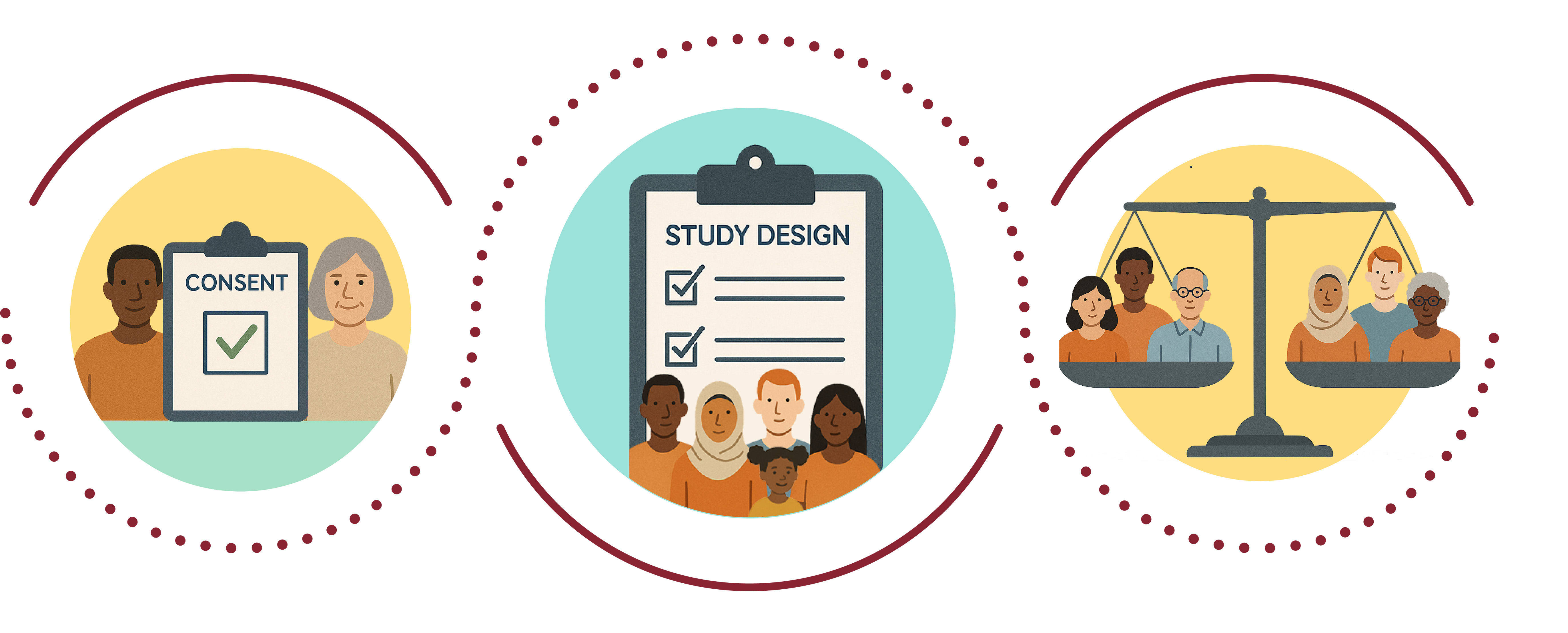 Illustration of informed consent, inclusive study design, and equity in research, shown with diverse people and symbols.