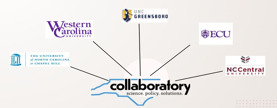 NC Collaboratory Funded Institutions